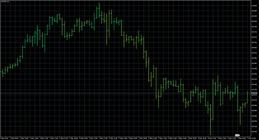 Dsl - CMO barsの表示画像